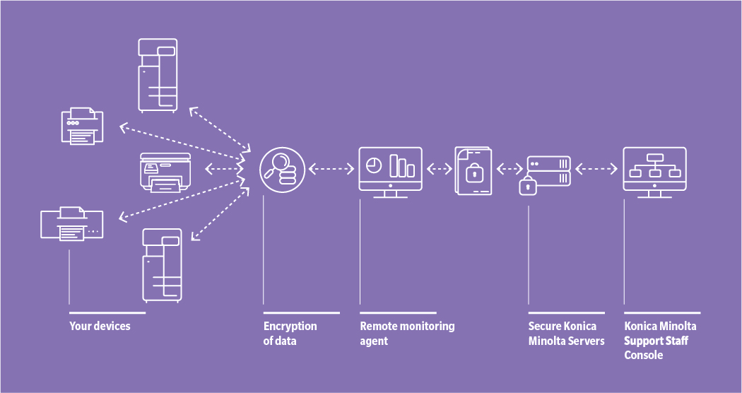 Remote_Monitoring_Graphic